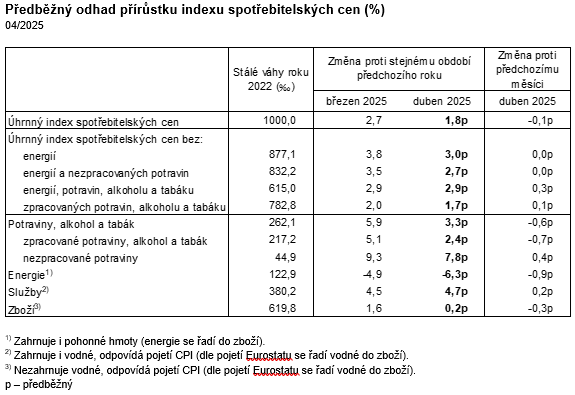 Obsah obrázku text, snímek obrazovky, číslo, Písmo

Obsah vygenerovaný umělou inteligencí může být nesprávný.