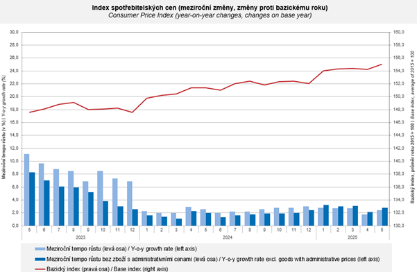 Obsah obrázku text, snímek obrazovky, Vykreslený graf, Písmo

Obsah generovaný pomocí AI může být nesprávný.