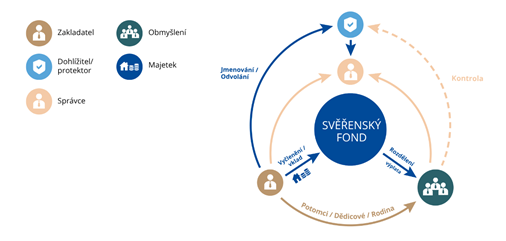 Obsah obrázku kruh, text, snímek obrazovky, diagram

Obsah generovaný pomocí AI může být nesprávný.