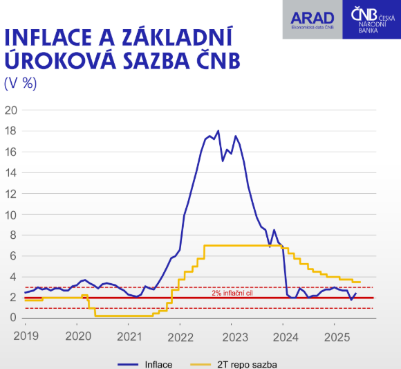 Obsah obrázku text, snímek obrazovky, řada/pruh, Vykreslený graf

Obsah generovaný pomocí AI může být nesprávný.