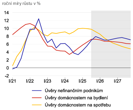 Obsah obrázku text, snímek obrazovky, Vykreslený graf, řada/pruh
Obsah generovaný pomocí AI může být nesprávný.