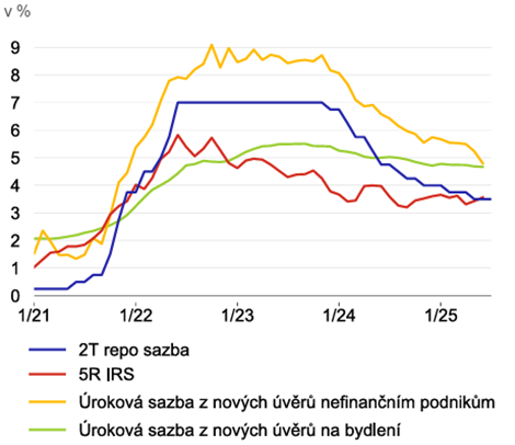 Obsah obrázku text, snímek obrazovky, Vykreslený graf, řada/pruh
Obsah generovaný pomocí AI může být nesprávný.