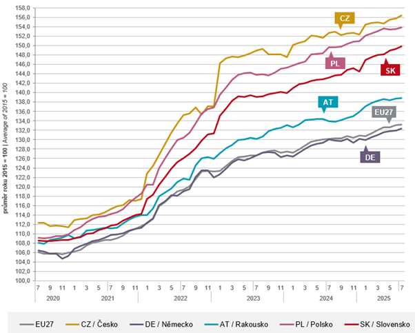 Obsah obrázku text, snímek obrazovky, diagram, Vykreslený graf
Obsah generovaný pomocí AI může být nesprávný.
