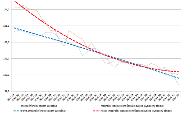 Obsah obrázku text, snímek obrazovky, řada/pruh, Vykreslený graf

Obsah generovaný pomocí AI může být nesprávný.