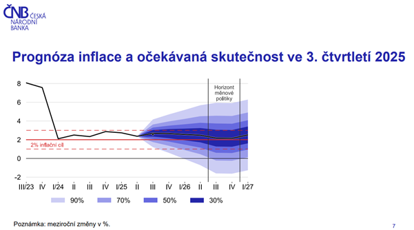 Obsah obrázku text, snímek obrazovky, Vykreslený graf, řada/pruh

Obsah generovaný pomocí AI může být nesprávný.