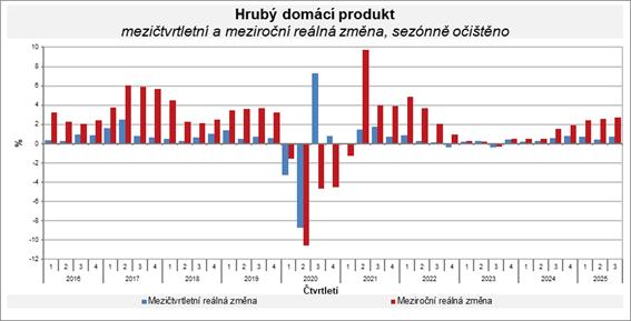 Obsah obrázku text, snímek obrazovky, Písmo, Vykreslený graf
Obsah generovaný pomocí AI může být nesprávný.