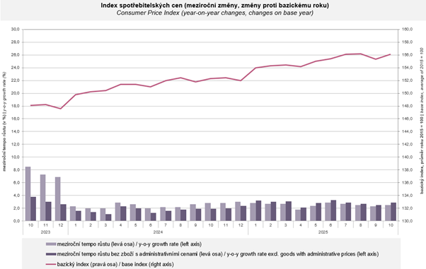 Obsah obrázku text, snímek obrazovky, Vykreslený graf, řada/pruh
Obsah generovaný pomocí AI může být nesprávný.