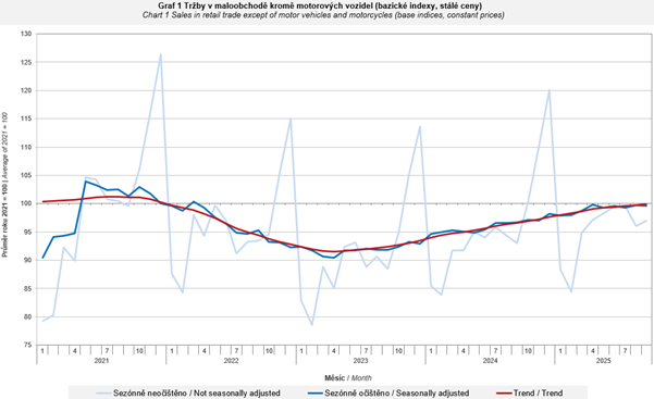 Obsah obrázku text, řada/pruh, Vykreslený graf, diagram
Obsah generovaný pomocí AI může být nesprávný.