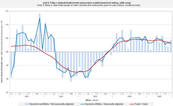 Obsah obrázku text, Vykreslený graf, řada/pruh, diagram
Obsah generovaný pomocí AI může být nesprávný.