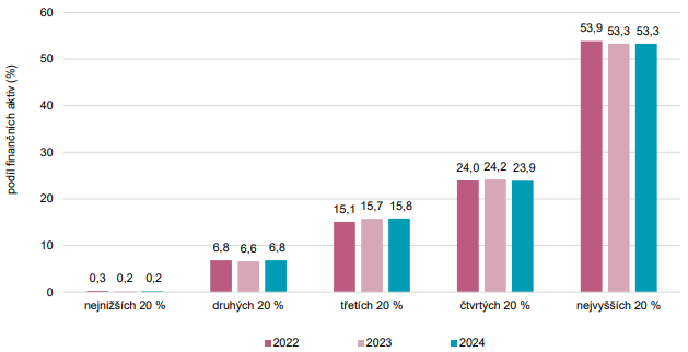 Obsah obrázku text, snímek obrazovky, řada/pruh, číslo
Obsah generovaný pomocí AI může být nesprávný.