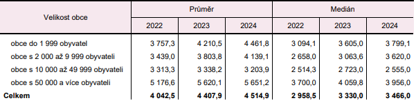 Obsah obrázku text, snímek obrazovky, číslo, Písmo
Obsah generovaný pomocí AI může být nesprávný.