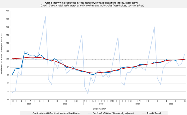 Obsah obrázku text, Vykreslený graf, řada/pruh, diagram
Obsah generovaný pomocí AI může být nesprávný.
