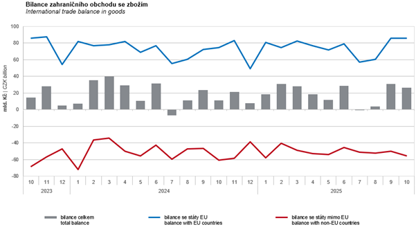 Obsah obrázku text, Vykreslený graf, snímek obrazovky, Písmo
Obsah generovaný pomocí AI může být nesprávný.