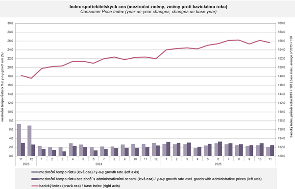 Obsah obrázku text, snímek obrazovky, Písmo, Vykreslený graf

Obsah generovaný pomocí AI může být nesprávný.