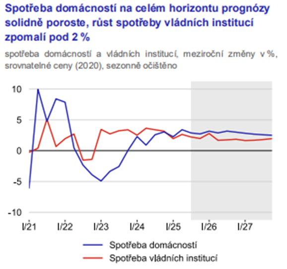 Obsah obrázku text, snímek obrazovky, řada/pruh, Vykreslený graf

Obsah generovaný pomocí AI může být nesprávný.