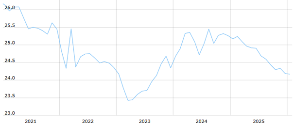 Obsah obrázku řada/pruh, Vykreslený graf, diagram, text

Obsah generovaný pomocí AI může být nesprávný.