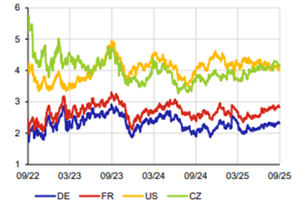 Obsah obrázku text, řada/pruh, Vykreslený graf, snímek obrazovky

Obsah generovaný pomocí AI může být nesprávný.