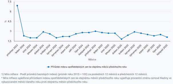 Obsah obrázku text, řada/pruh, diagram, snímek obrazovky

Obsah generovaný pomocí AI může být nesprávný.