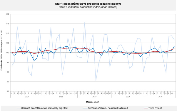 Obsah obrázku text, snímek obrazovky, řada/pruh, Vykreslený graf

Obsah generovaný pomocí AI může být nesprávný.