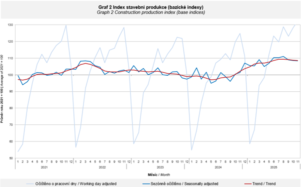 Obsah obrázku text, řada/pruh, Vykreslený graf, diagram

Obsah generovaný pomocí AI může být nesprávný.