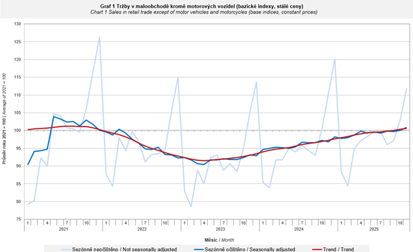 Obsah obrázku text, Vykreslený graf, řada/pruh, diagram

Obsah generovaný pomocí AI může být nesprávný.