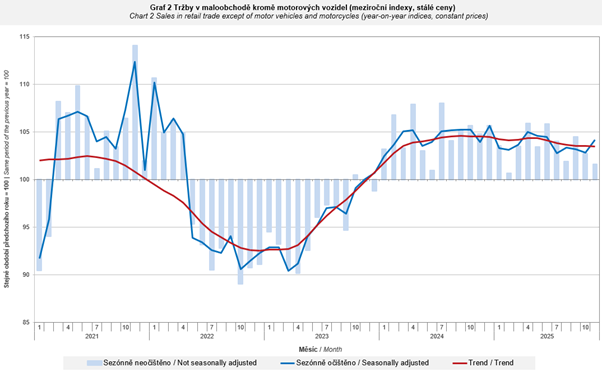 Obsah obrázku text, Vykreslený graf, řada/pruh, diagram

Obsah generovaný pomocí AI může být nesprávný.