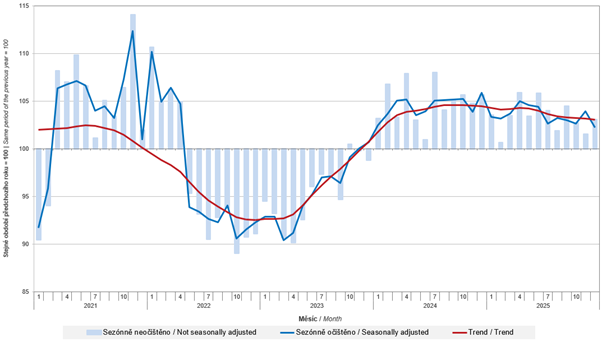 Obsah obrázku Vykreslený graf, text, řada/pruh, diagram

Obsah generovaný pomocí AI může být nesprávný.