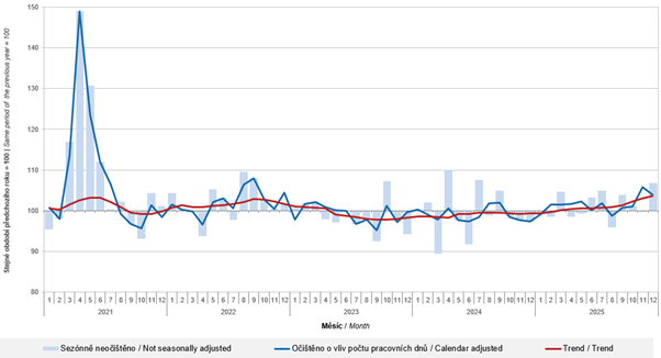 Obsah obrázku text, Vykreslený graf, řada/pruh, snímek obrazovky

Obsah generovaný pomocí AI může být nesprávný.