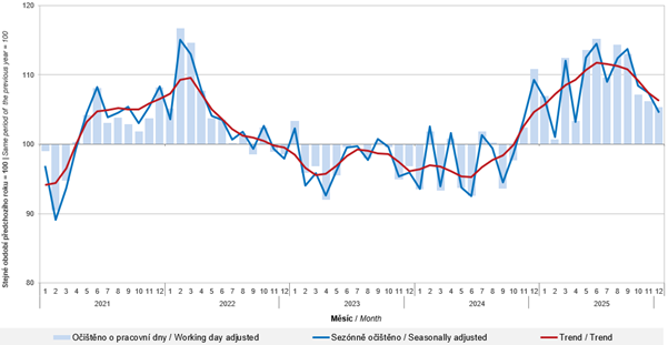 Obsah obrázku text, Vykreslený graf, řada/pruh, diagram

Obsah generovaný pomocí AI může být nesprávný.