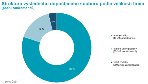 Obsah obrázku text, snímek obrazovky, kruh, Písmo
Obsah generovaný pomocí AI může být nesprávný.