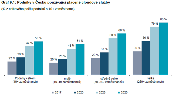 Obsah obrázku text, snímek obrazovky, diagram, design
Obsah generovaný pomocí AI může být nesprávný.
