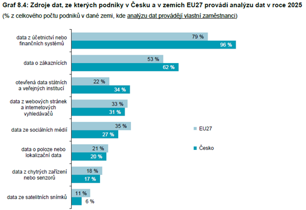 Obsah obrázku text, snímek obrazovky, software, Webová stránka
Obsah generovaný pomocí AI může být nesprávný.