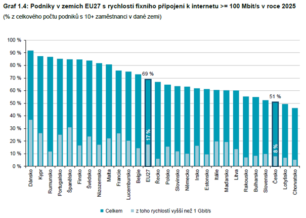 Obsah obrázku text, snímek obrazovky, řada/pruh, Vykreslený graf
Obsah generovaný pomocí AI může být nesprávný.