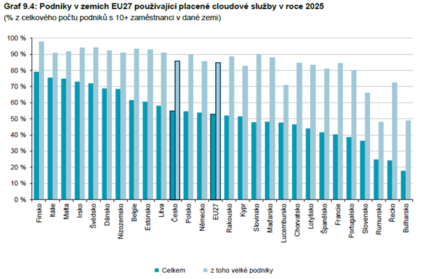 Obsah obrázku text, snímek obrazovky, řada/pruh, Paralelní
Obsah generovaný pomocí AI může být nesprávný.