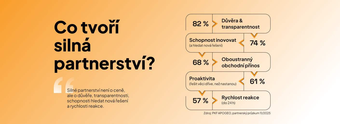 Co tvoří silná partnerství